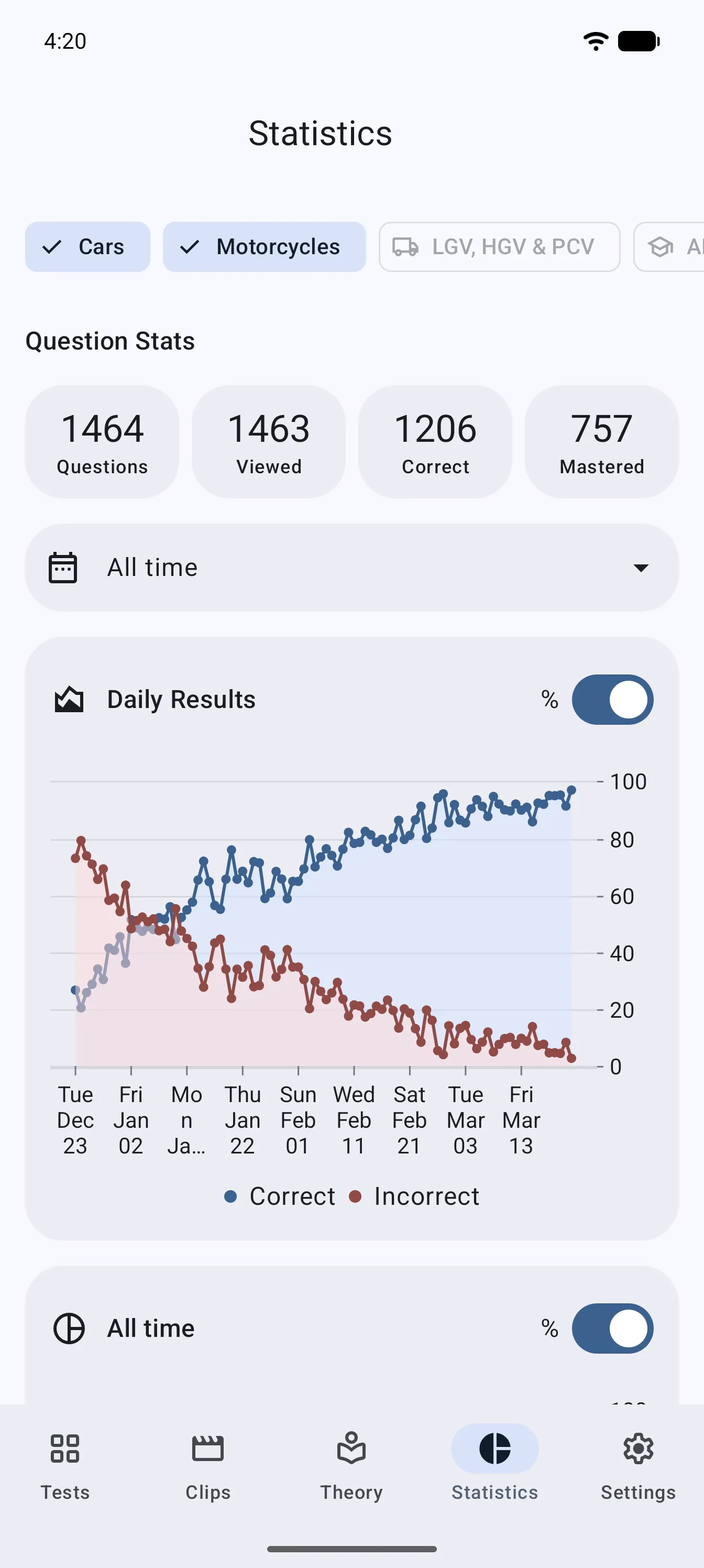 App screen: progress statistics